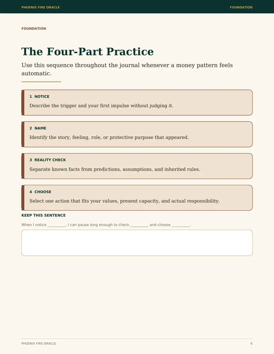 The four-part guided reflection method inside the journal